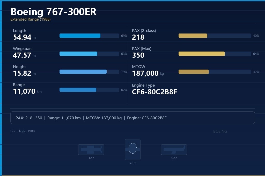 波音767-300ER