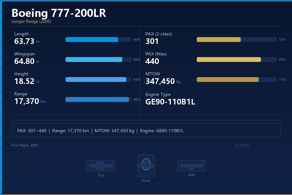 波音BBJ 777-200LR