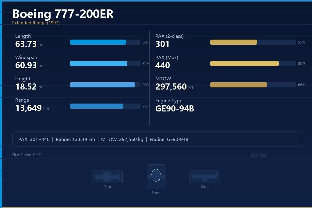 波音777-200ER