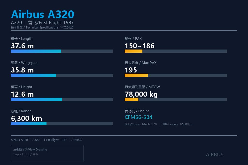 空客A320