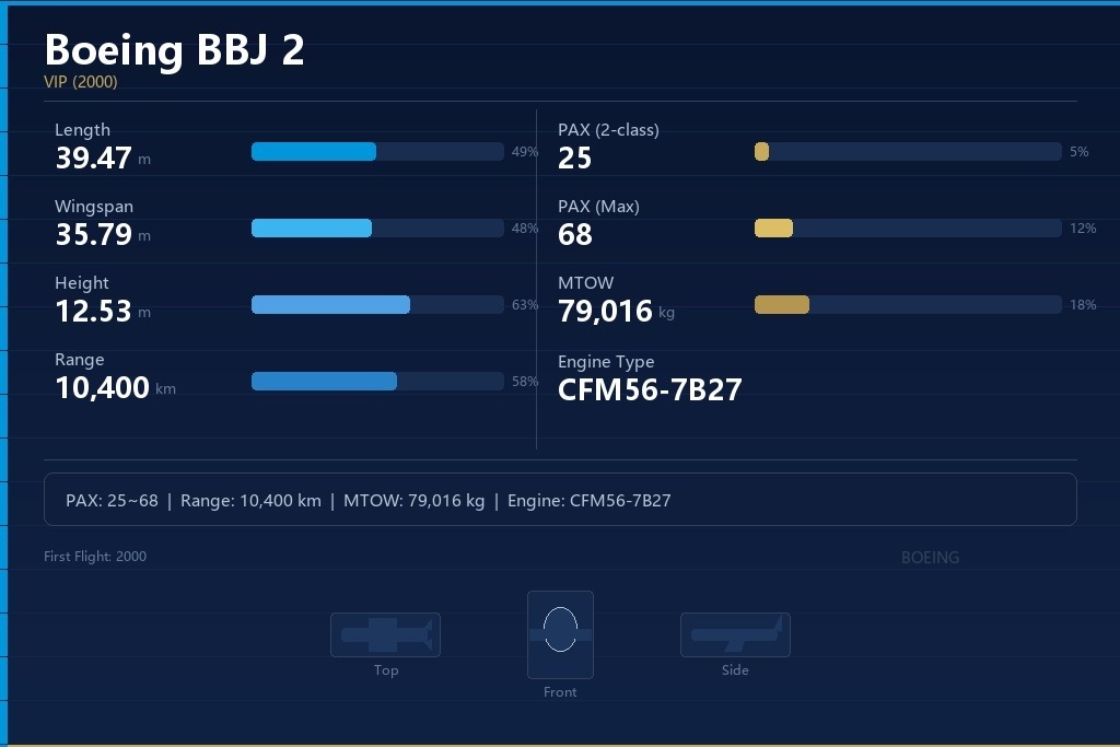 波音BBJ 2