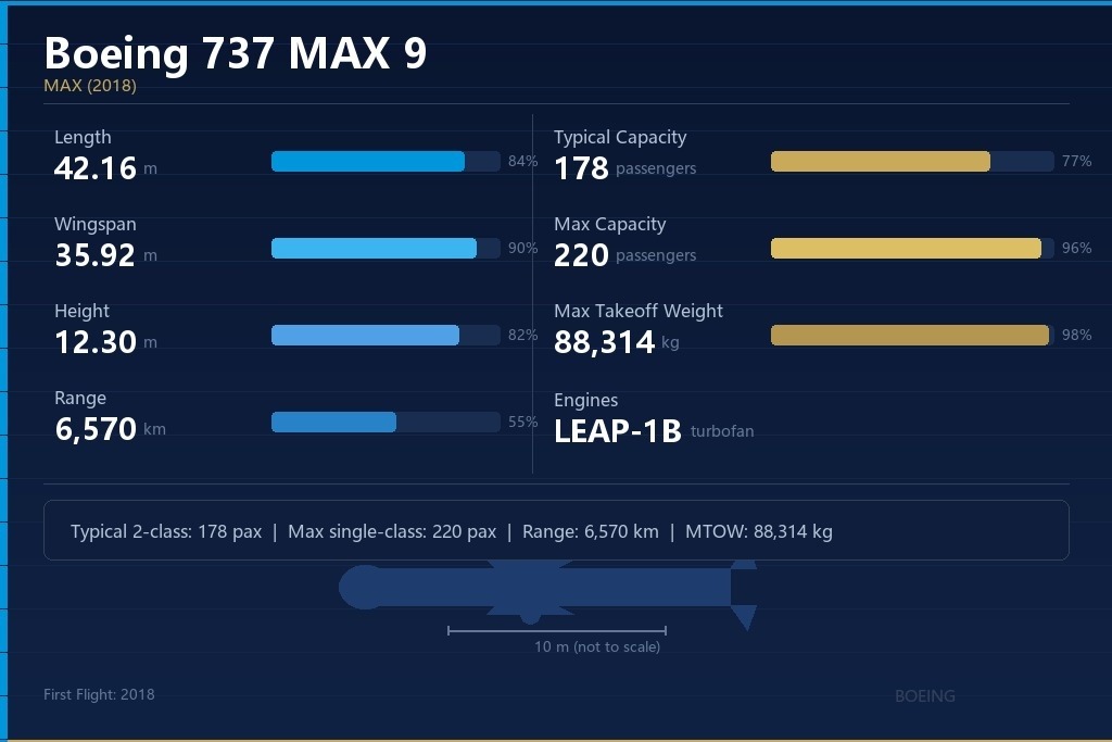 波音737 MAX 9