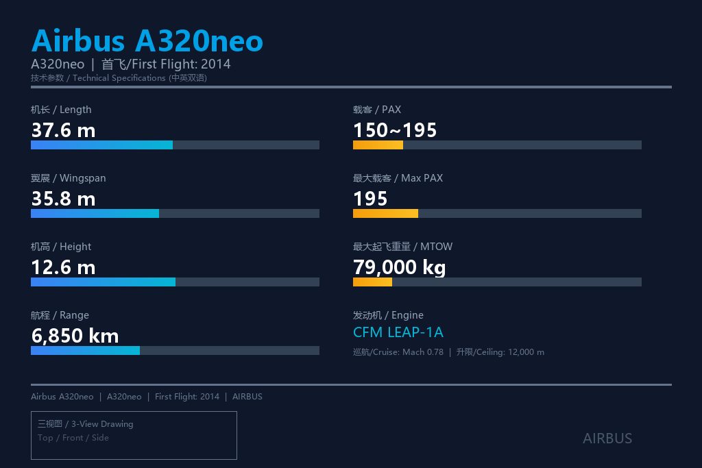 空客A320neo