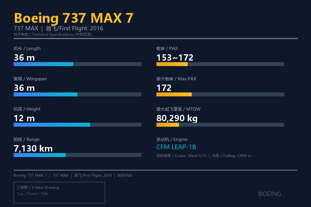 波音737 MAX 7 二手飞机出售 | 航铁集团