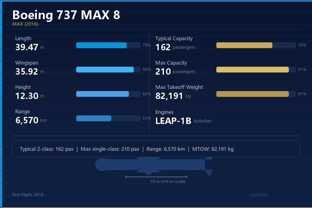 波音737 MAX 8 二手飞机出售 | 航铁集团